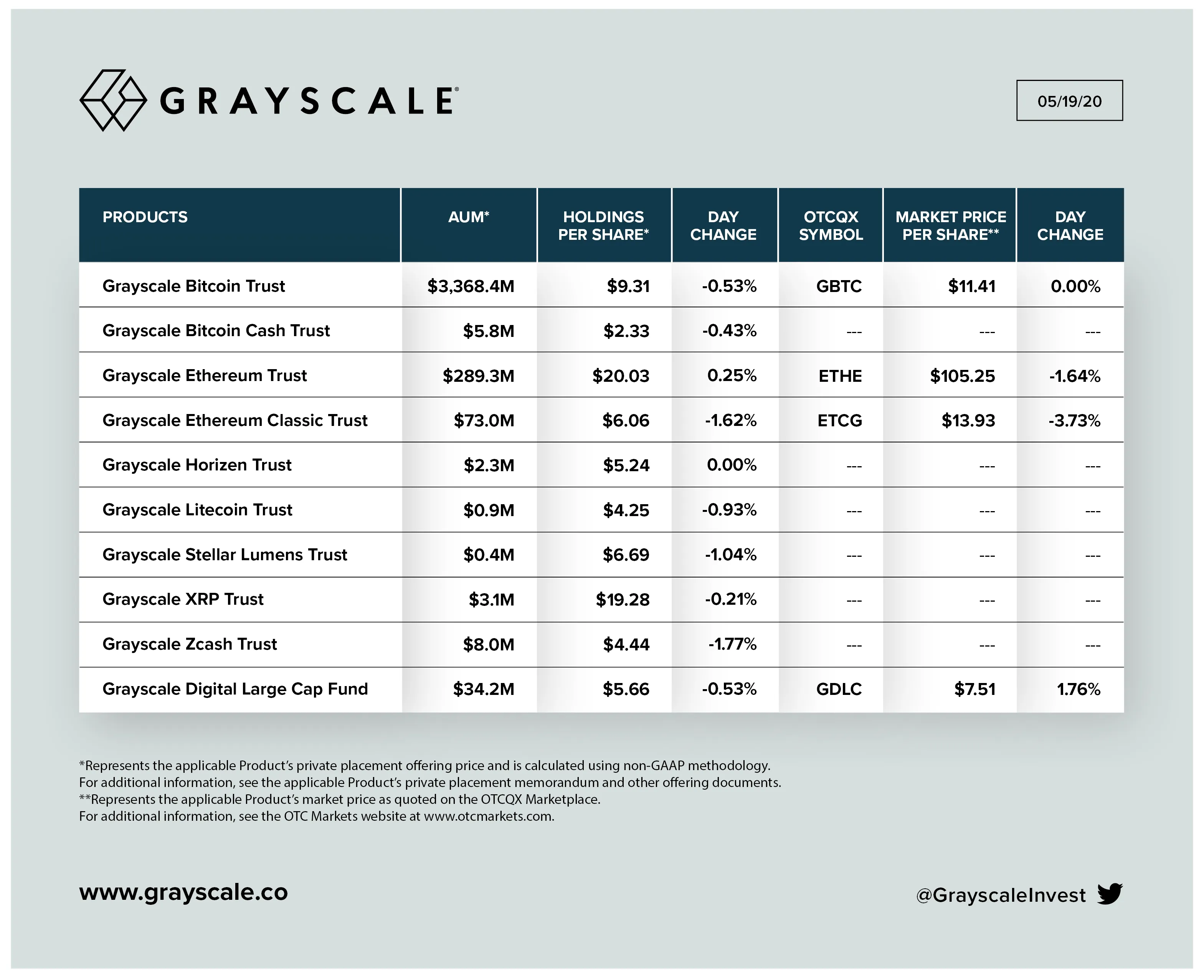 Grayscale AUM