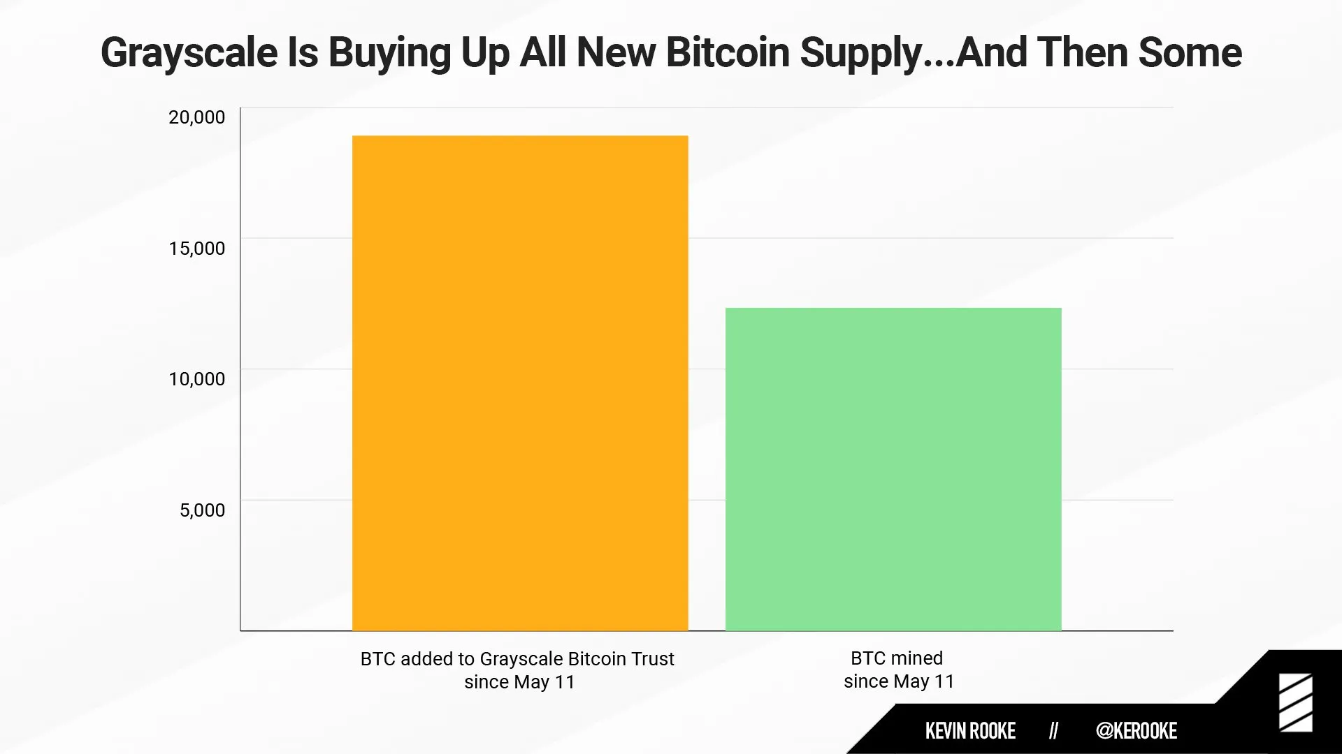 Grayscale BTC