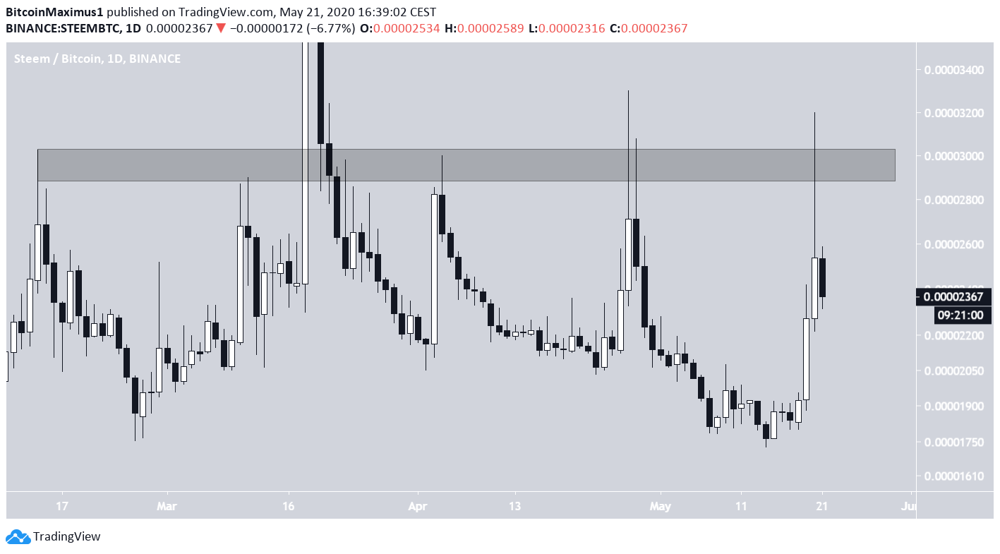 STEEM Long-Term