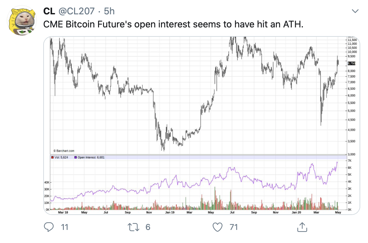 interest on bitcoin