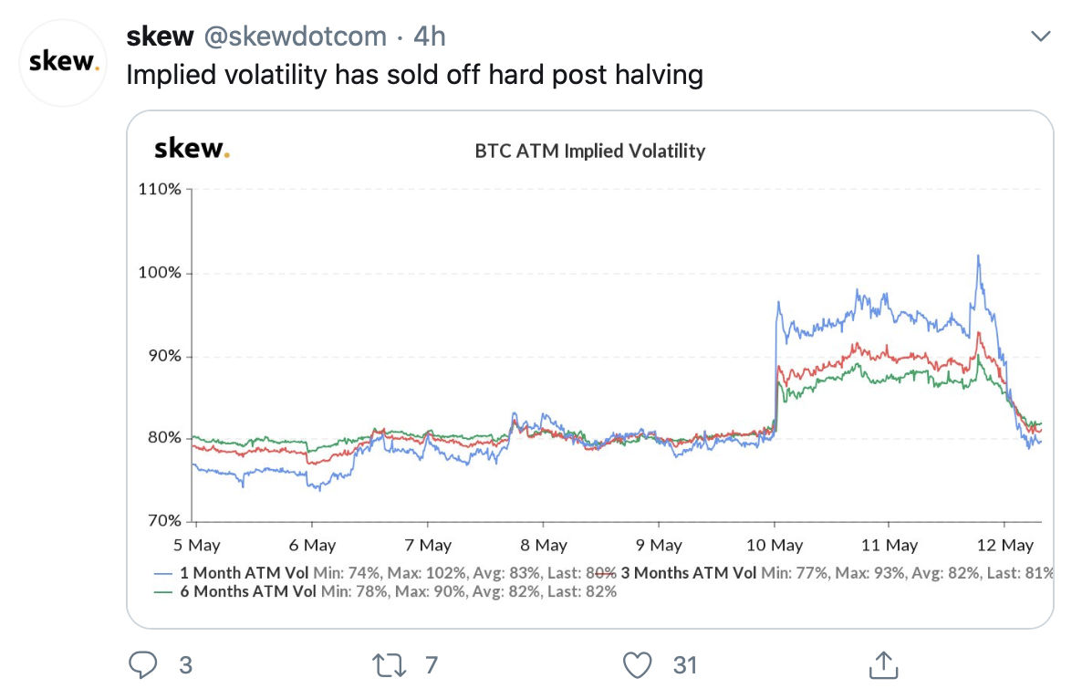 bitcoin implied volatility