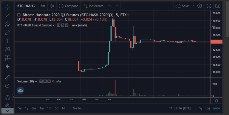 bitcoin ftx