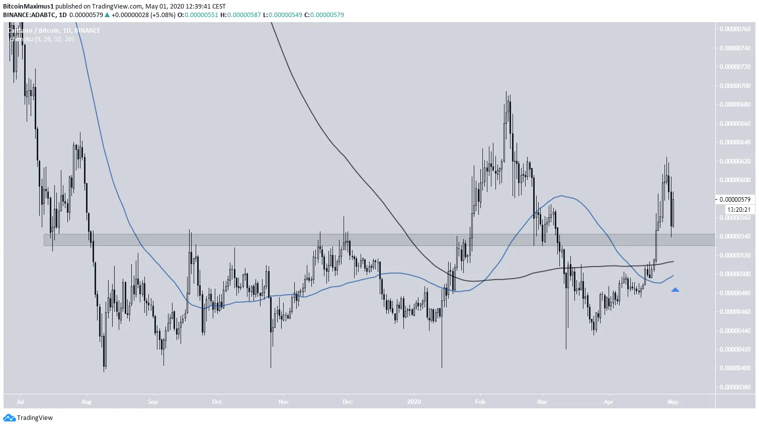 ADA Long-Term Movement