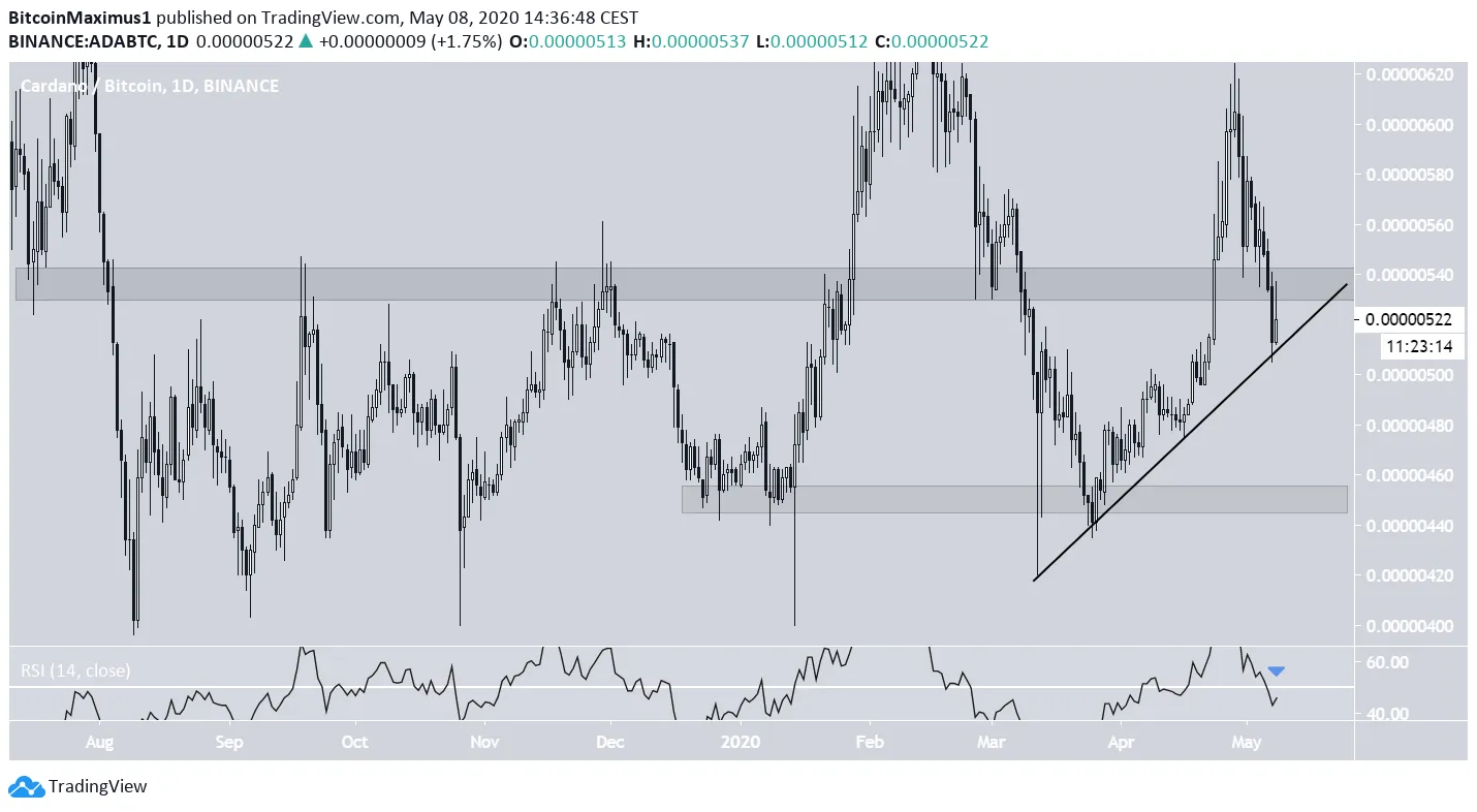 ADA Ascending Support Line