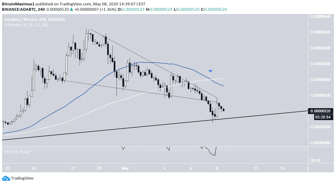 ADA Descending Wedge