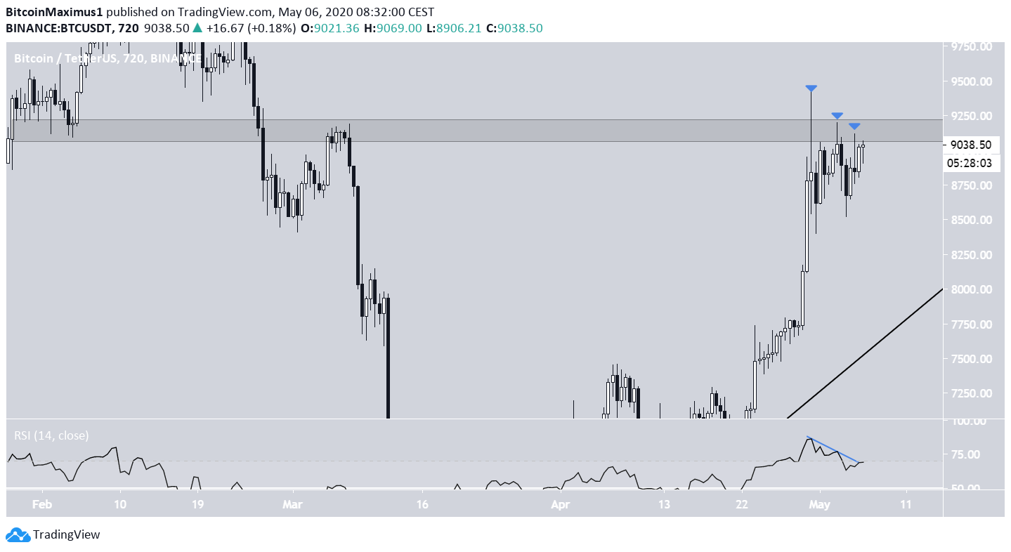 Will Bitcoin Begin Yet Another Upward Move? - BeInCrypto