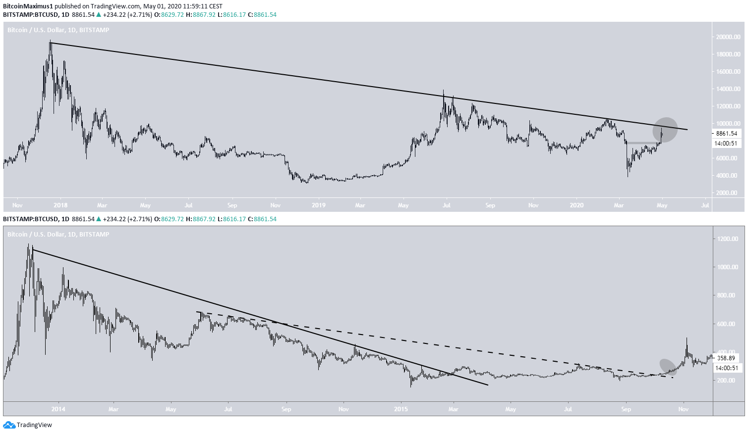 Bitcoin Side-By-Side comparison