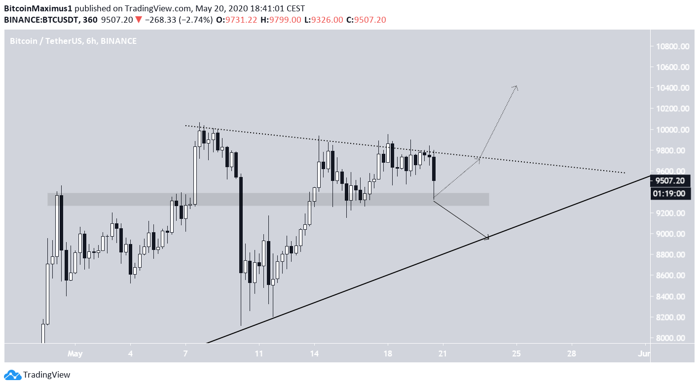 Bitcoin Triangle