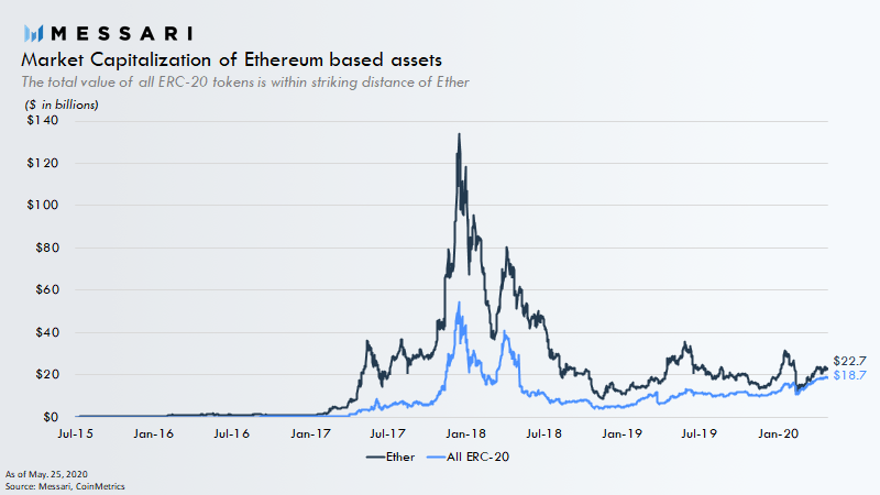 valor de ethereum