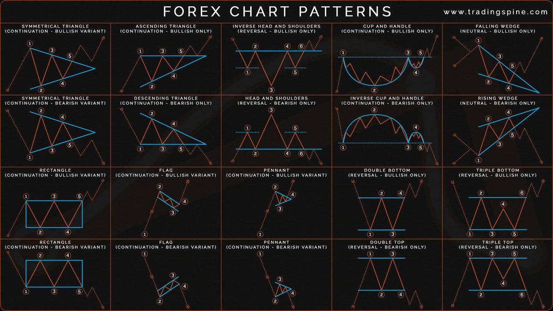 crypto charts patterns