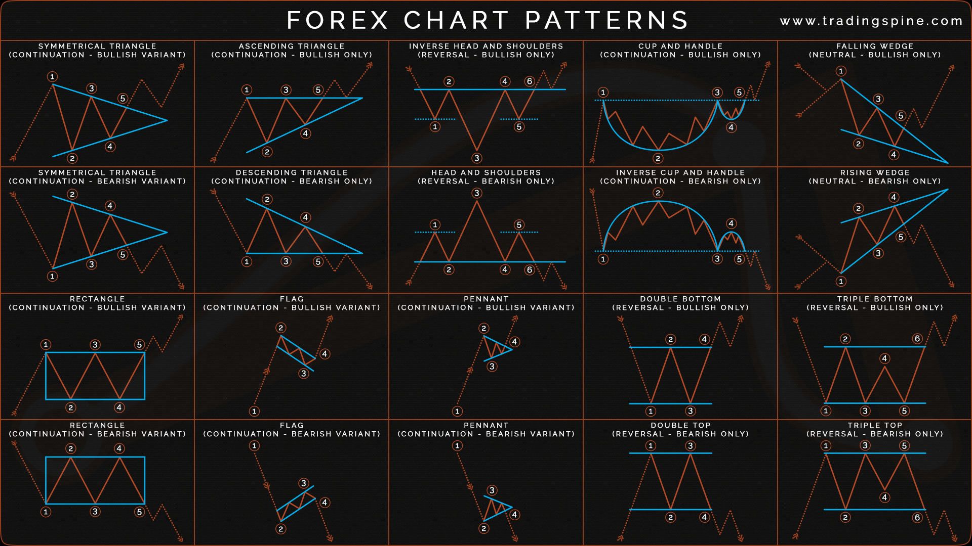 crypto chart patterns