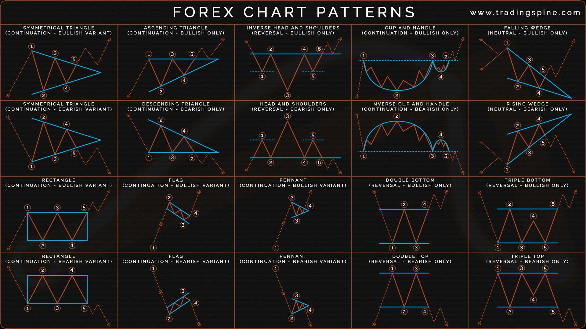 Kripto Para Grafikleri Nasıl Okunur? Borsa Grafik Okuma ...