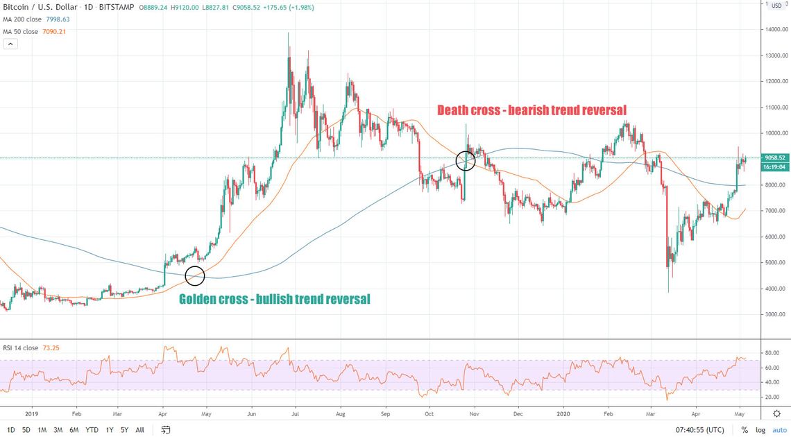 barcharts crypto