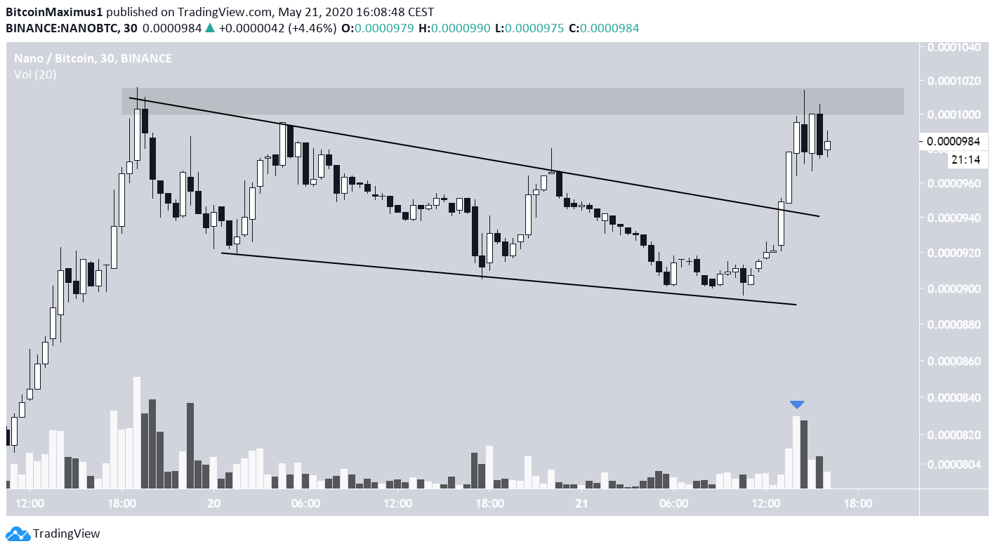 NANO Breakout