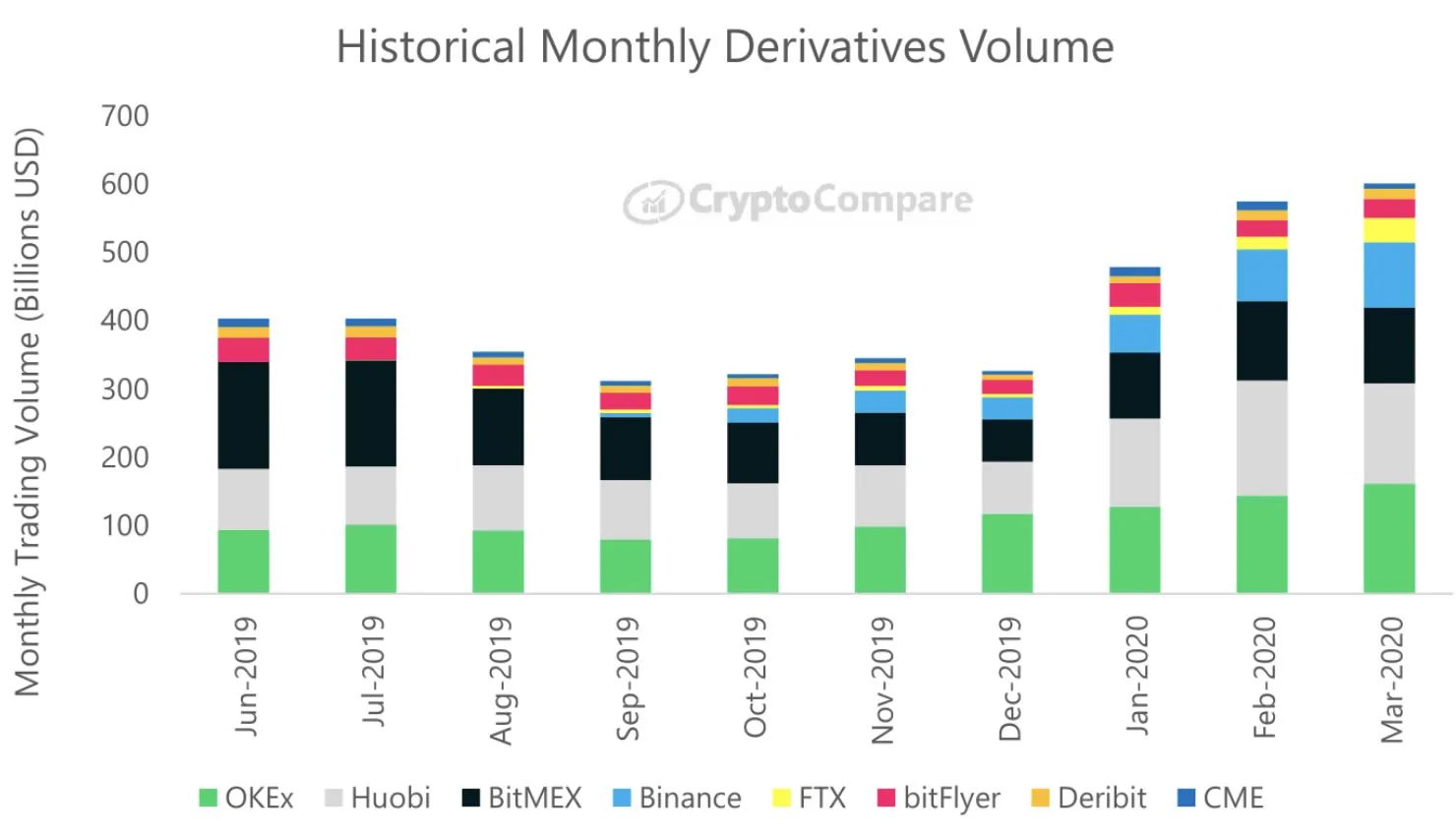 OKEx derivatives