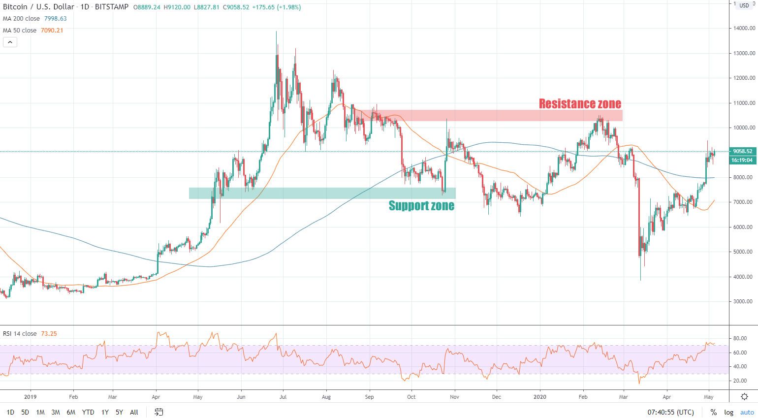 crypto exchange volume chart