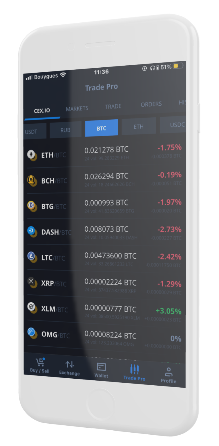 top crypto exchanges 2020 by volume