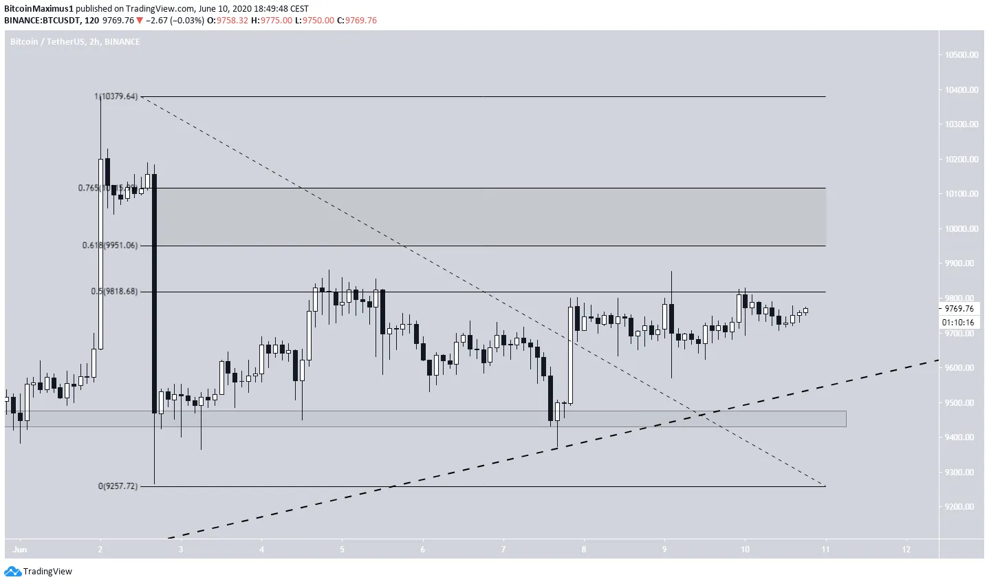 Btc какая сеть