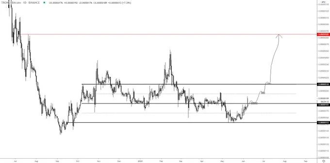 TRX Movement
