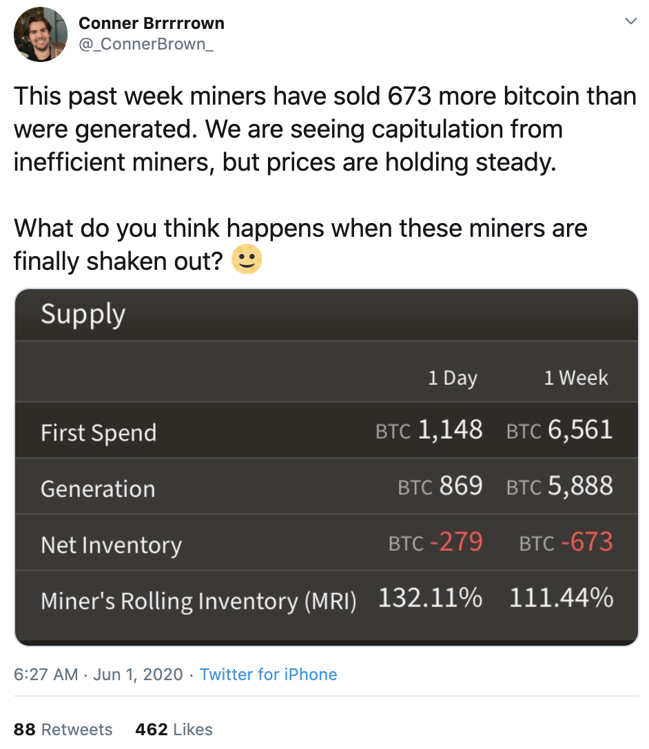 Bitcoin Miners Have Sold More BTC Than They Earned This Past Week ...