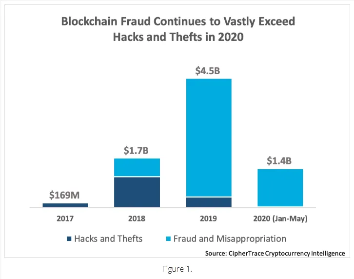 Crypto Theft