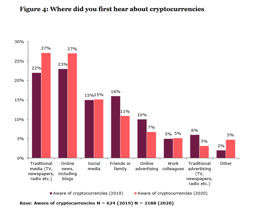 speculative crypto to buy