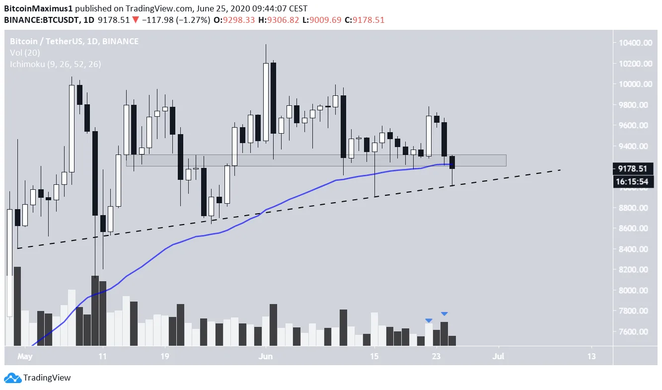 Bitcoin Daily