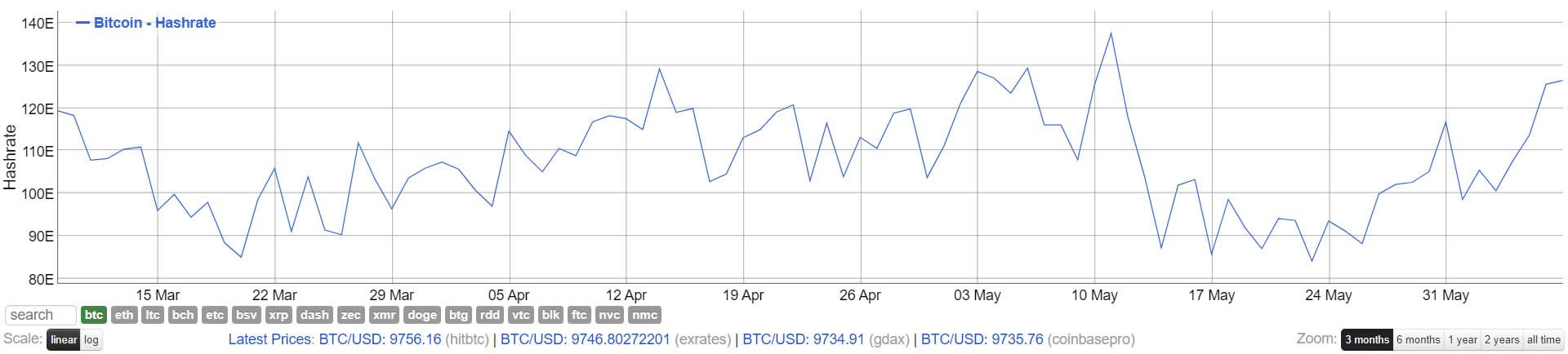 bitcoin hash rate