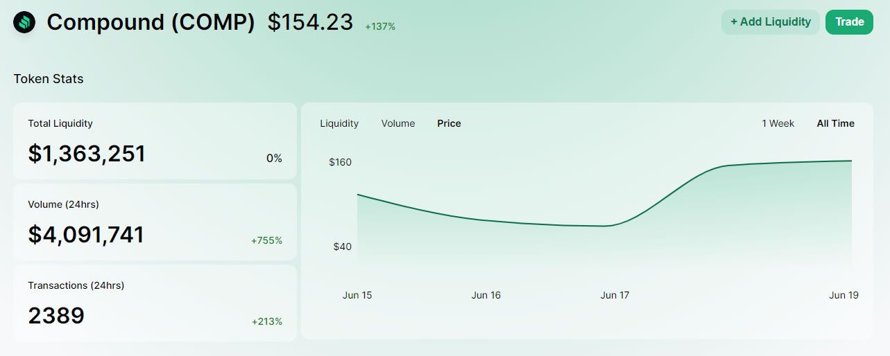 DeFi price