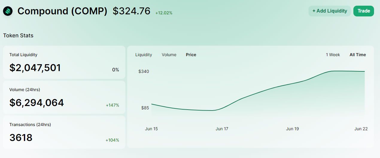 Has Compound Kicked Off a DeFi Crypto Bubble? - BeInCrypto