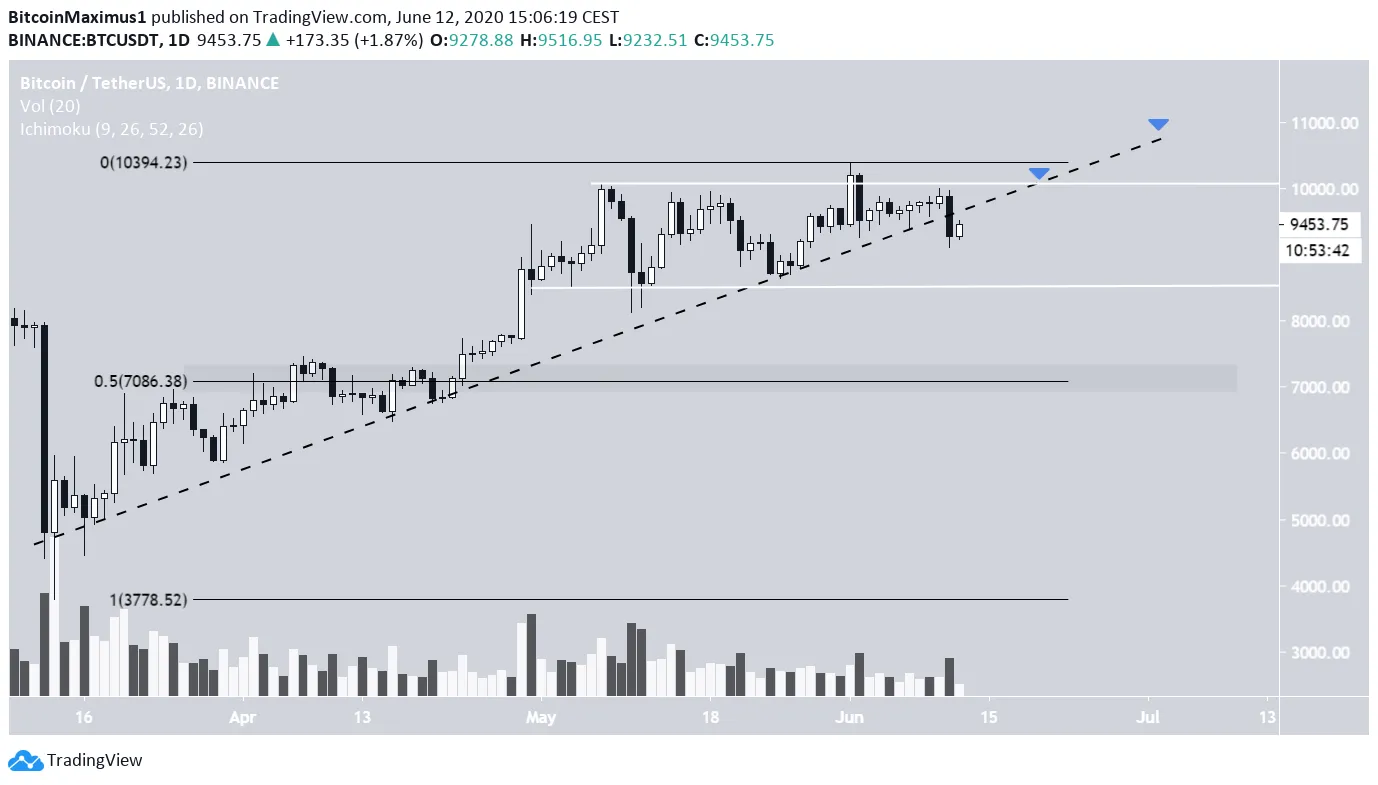Bitcoin Movement