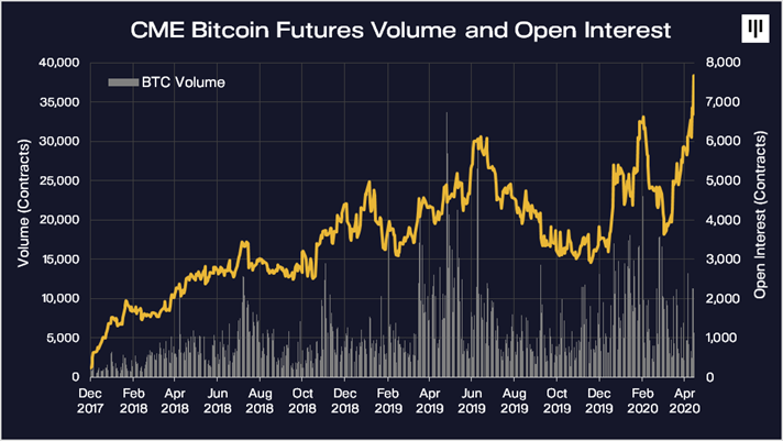 bitcoin expiration