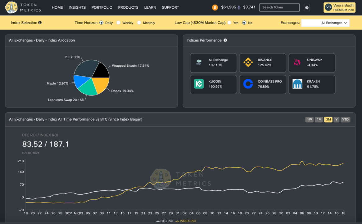 crypto currency tools