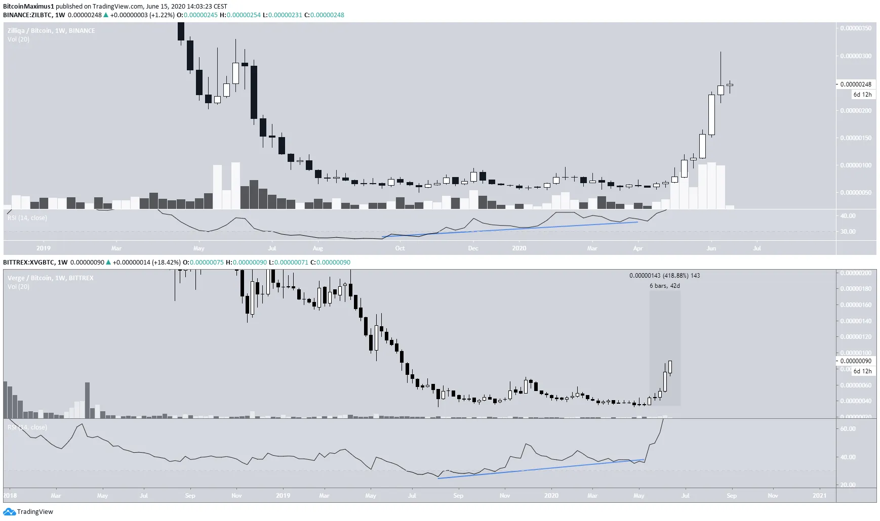 XVG ZIL Comparison