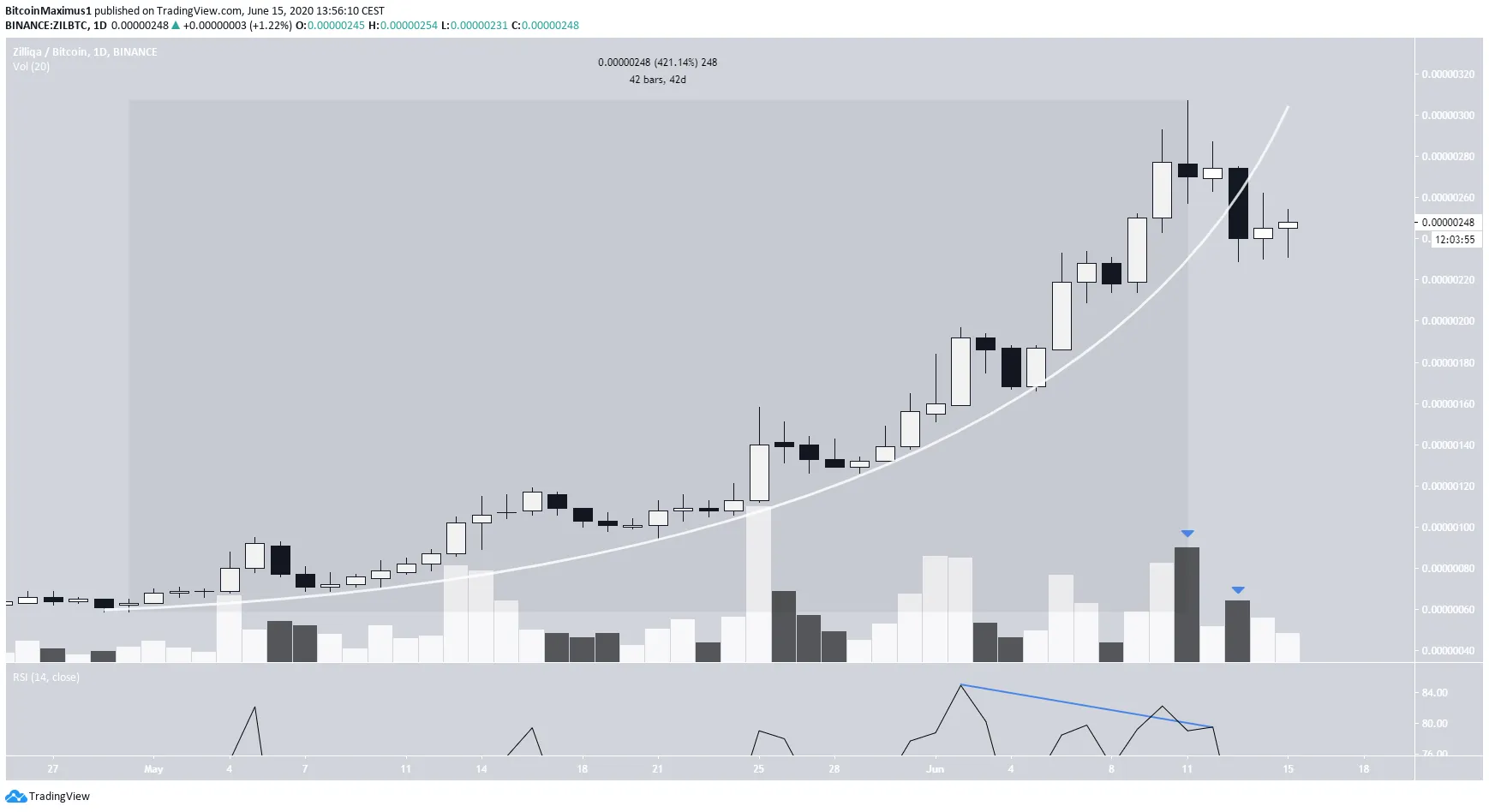 ZIL Movement