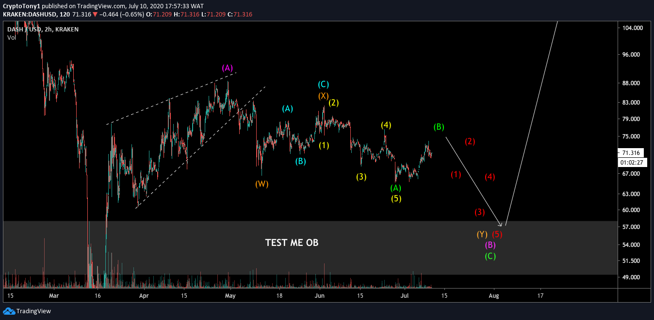 DASH Wave Count