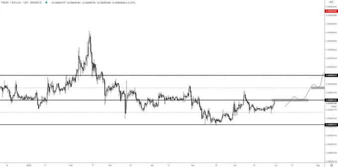 TRX Movement
