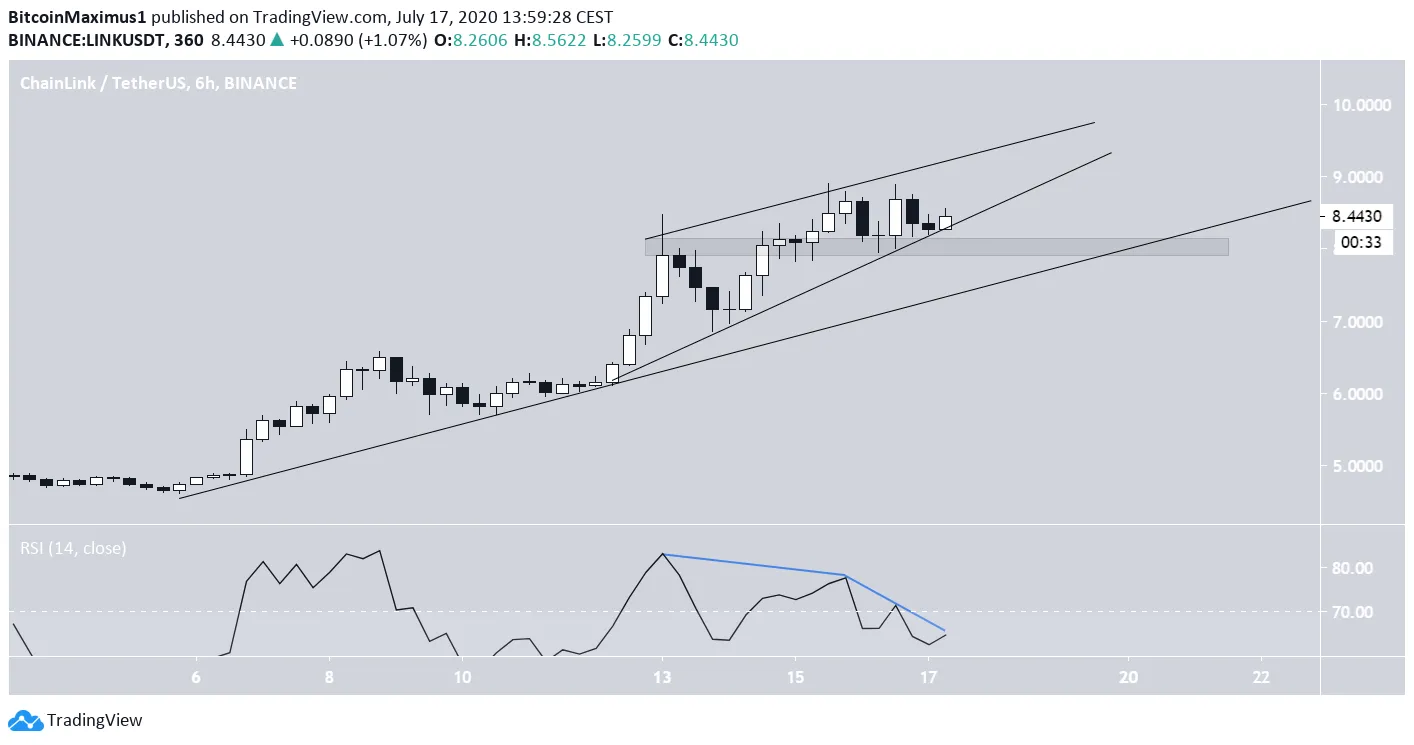 Ascending Wedge