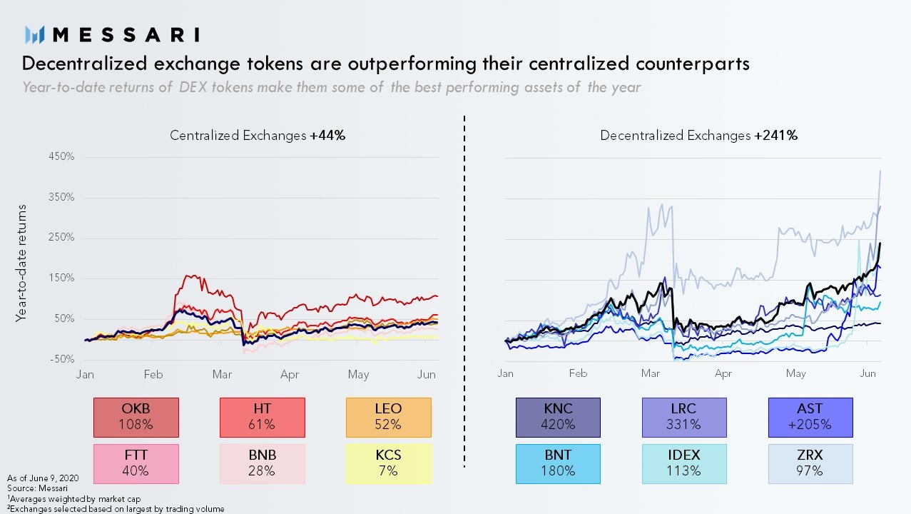 binance dex volume