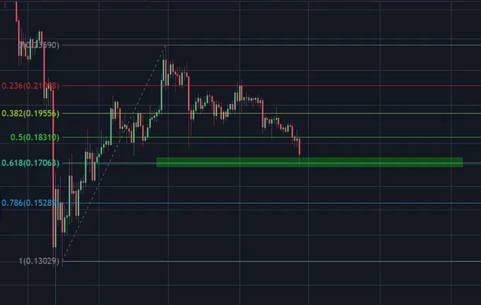 XRP Movement