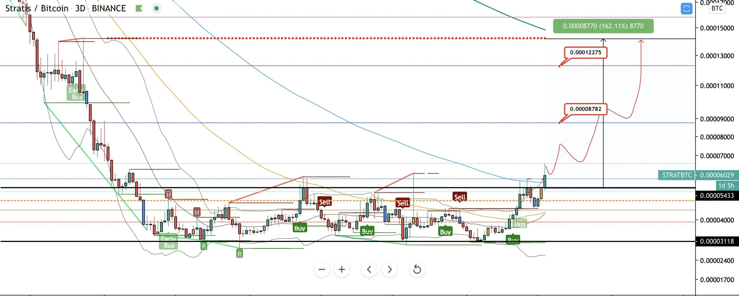 IOTA Movement