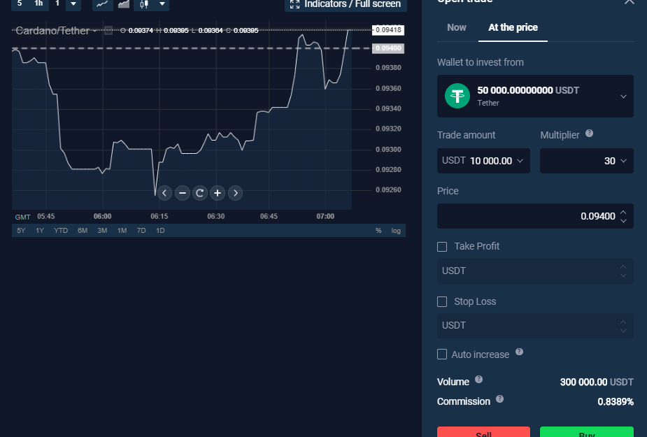 crypto exchanges with limit orders