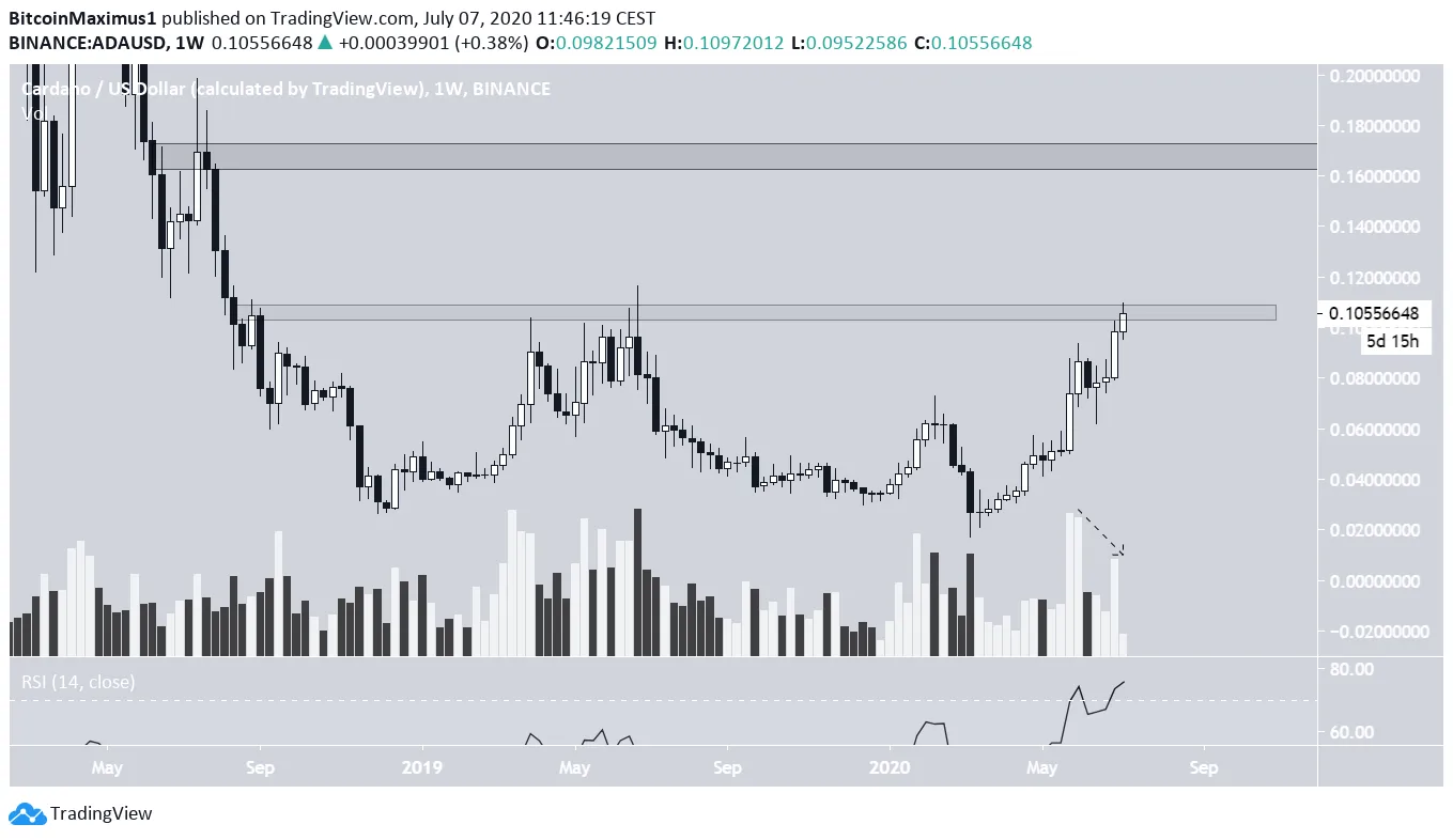 ADA Weekly