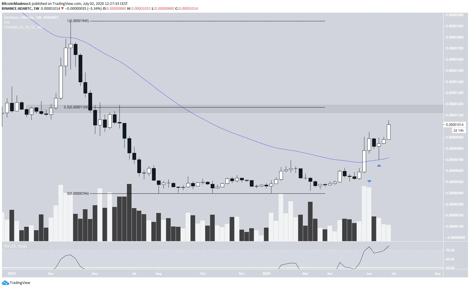 ADA Long-Term Movement