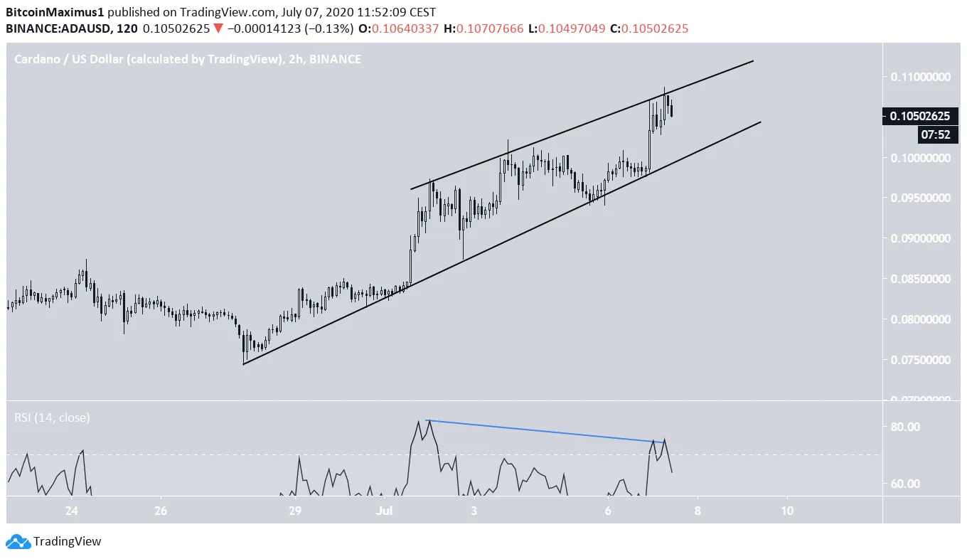 ADA Short-Term