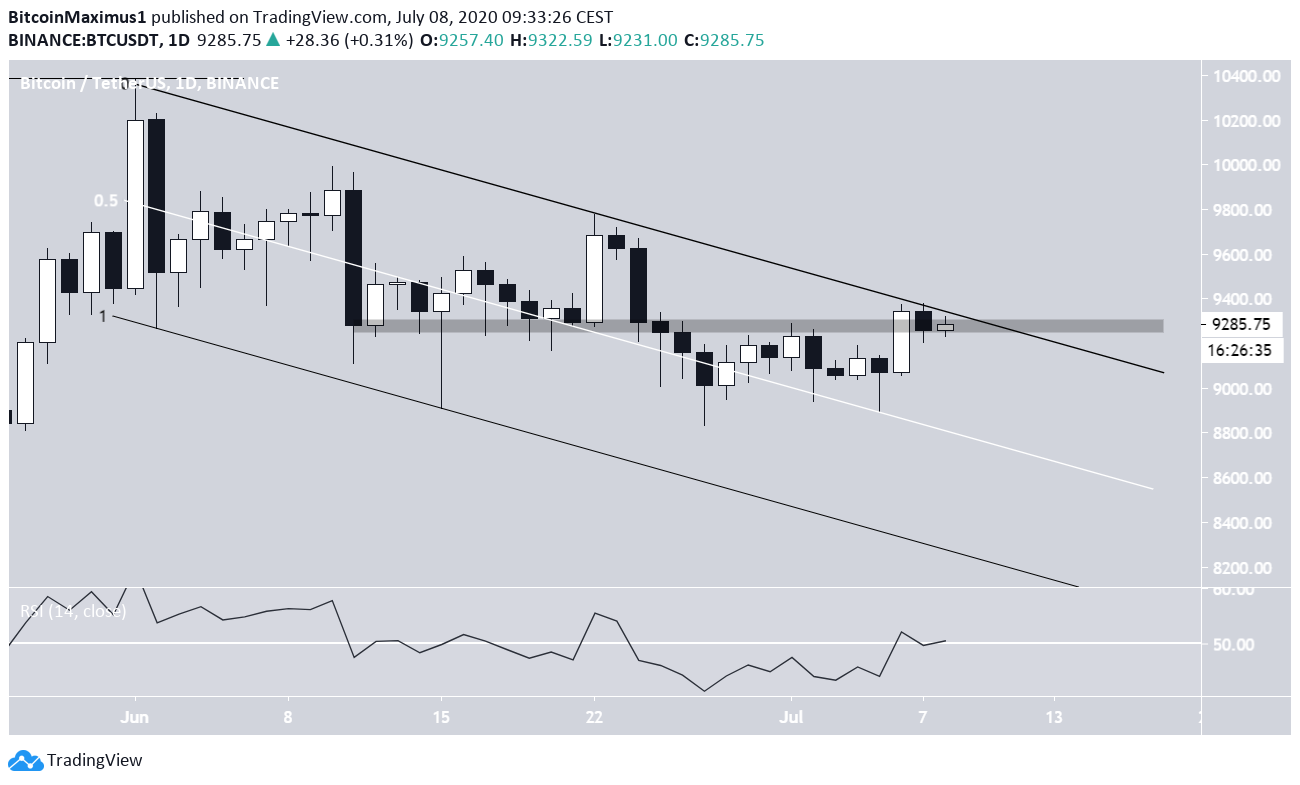 Bitcoin CHannel