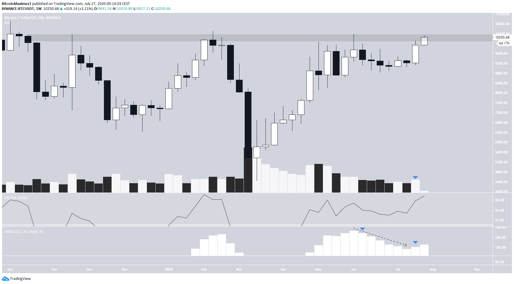 btc1-lead1-july27.png