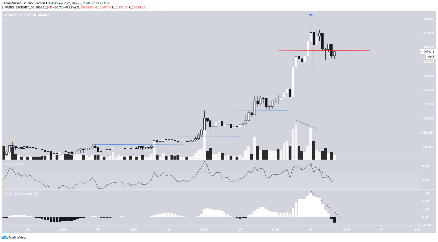 btc1-lead1-july28-1.png