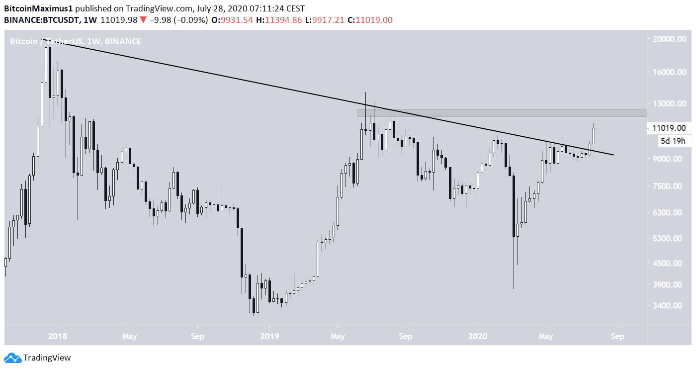 btc1-lead1-july28.png