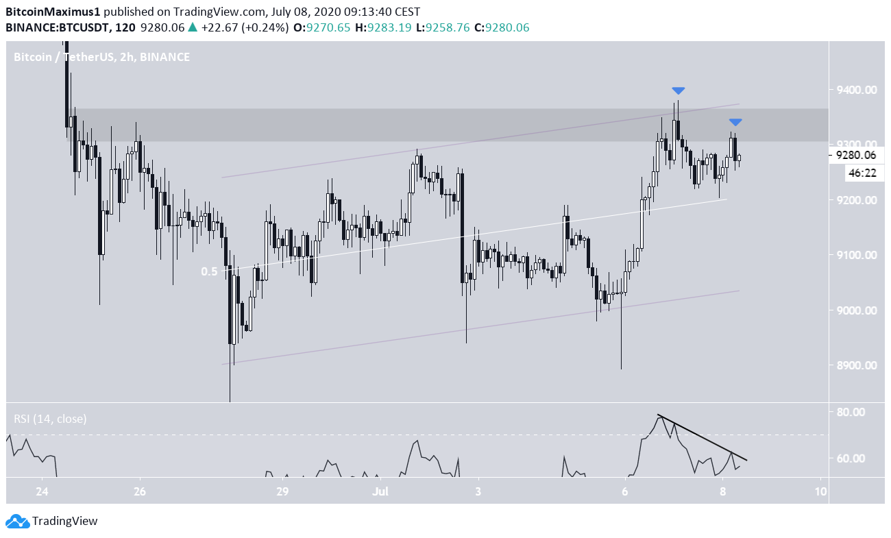 BTC Channel